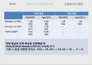 은행에 대한 평가 방법론 [신용평가 배경] 17페이지