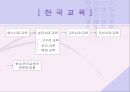 교육의 역사적 기초 (한국교육, 서양교육, 현대교육)  3페이지