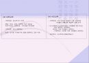 교육의 역사적 기초 (한국교육, 서양교육, 현대교육)  15페이지