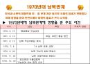 남북관계의 시대별 변화와 통일방안  10페이지