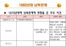 남북관계의 시대별 변화와 통일방안  17페이지