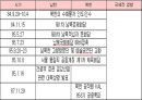 남북관계의 시대별 변화와 통일방안  18페이지