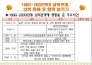 남북관계의 시대별 변화와 통일방안  23페이지
