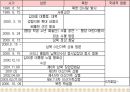 남북관계의 시대별 변화와 통일방안  24페이지
