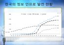 IT 혁명, 그 현실과 미래  10페이지