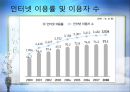 IT 혁명, 그 현실과 미래  11페이지