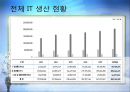 IT 혁명, 그 현실과 미래  16페이지