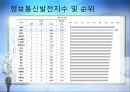 IT 혁명, 그 현실과 미래  18페이지
