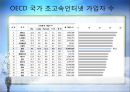 IT 혁명, 그 현실과 미래  19페이지