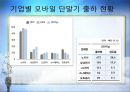 IT 혁명, 그 현실과 미래  21페이지