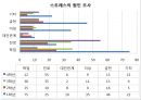 대학생으로서 느끼는 스트레스와 이를 해소할 수 있는 방안 7페이지