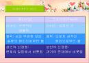 분석심리학의 창시자 융의 일대기 [융 생애] 13페이지