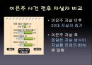 유명인 자살과 베르테르 효과  21페이지