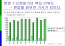신문 올바르게 읽는 방법  11페이지