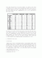 유럽통화체제의 흐름과 현안 (최적 통화 이론) 6페이지