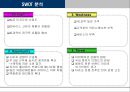 Levi’s Jean 마케팅 성공 사례 (리바이스 브랜드 소개) 7페이지