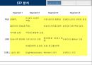 Levi’s Jean 마케팅 성공 사례 (리바이스 브랜드 소개) 8페이지