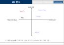 Levi’s Jean 마케팅 성공 사례 (리바이스 브랜드 소개) 10페이지