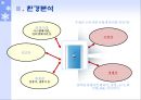 LG WHISEN 마케팅 전략사례 (엘지 휘센) 4페이지