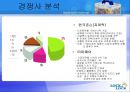 Lock & Lock 하나코비 마케팅 분석  6페이지