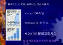 고령화 사회 어떻게 대처해야 하는가  5페이지
