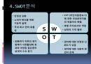 경차시장에관한 경영조사 (마티즈) 9페이지