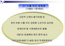 싱가포르의 경제 성장  13페이지
