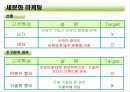 아파트의 브랜드화 푸르지오  9페이지