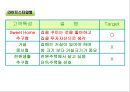 아파트의 브랜드화 푸르지오  10페이지