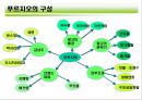 아파트의 브랜드화 푸르지오  18페이지
