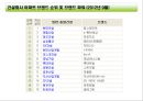 아파트의 브랜드화 푸르지오  20페이지