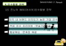 GM과 르노의 인수합병 전략비교 9페이지