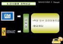 GM과 르노의 인수합병 전략비교 13페이지