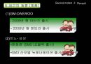 GM과 르노의 인수합병 전략비교 17페이지