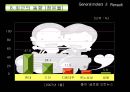 GM과 르노의 인수합병 전략비교 18페이지