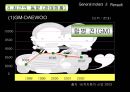 GM과 르노의 인수합병 전략비교 19페이지
