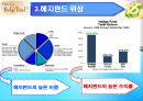 hedge fund는 규제가 필요한가 [헤지펀드 정의] 5페이지