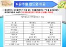 hedge fund는 규제가 필요한가 [헤지펀드 정의] 8페이지