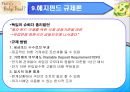 hedge fund는 규제가 필요한가 [헤지펀드 정의] 11페이지