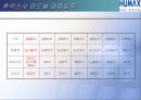 휴맥스 (HUMAX) 34페이지