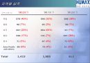 휴맥스 (HUMAX) 36페이지