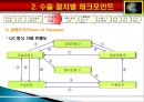 기초무역개요 및 수출절차별 체크포인터 11페이지