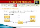 기초무역개요 및 수출절차별 체크포인터 12페이지