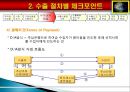 기초무역개요 및 수출절차별 체크포인터 13페이지