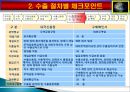 기초무역개요 및 수출절차별 체크포인터 17페이지