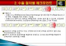 기초무역개요 및 수출절차별 체크포인터 18페이지