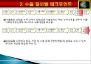 기초무역개요 및 수출절차별 체크포인터 19페이지