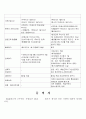 근로시간분석 및 임금산출내역서(안) 7페이지