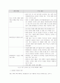 분식회계  19페이지