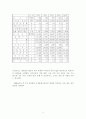 싱가포르의 경제 성장 4페이지
